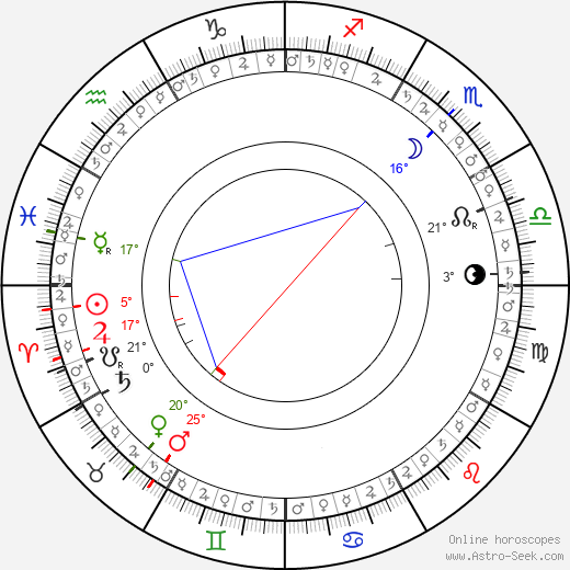 horoscope-chart5__radix_26-3-1940_12-00.png